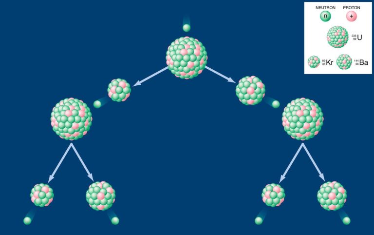 An Overview of U-235 Fission Products - A Sustainable Pathway to a Low ...